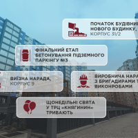 Чергові досягнення та важливі події: підсумки роботи БК &ldquo;Спілка забудівників&rdquo; за минулий місяць