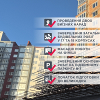 Ключові досягнення БК &ldquo;Спілка забудівників&rdquo; за березень