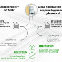 Верховна Рада спростила процедури у будівництві