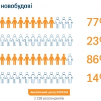 Експерти визначили, на якій стадії будівництва найчастіше купують житло в Івано-Франківську