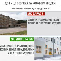 Мінрегіон пропонує проектувати вбудовані у будинки початкові школи 