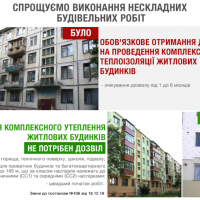 Проводити утеплення житлових будинків тепер можна без дозволів