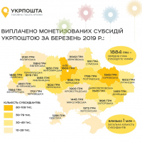  Прикарпатці отримали 75 мільйонів гривень монетизованих субсидій
