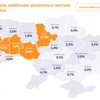 Життя в новобудові: що і як шукають українці
