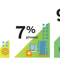 За рахунок &laquo;Доступних кредитів 5-7-9%&raquo; тепер можна купувати комерційну нерухомість