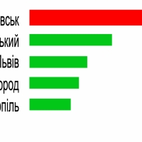 Івано-Франківськ - лідер за кількістю новобудов