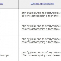 В Івано-Франківську продадуть на торгах чотири земельні ділянки
