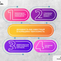 Велика дохідність при інвестиції в комерційну нерухомість