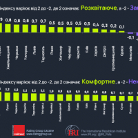 Івано-Франківськ &ndash; розквітаюче, безпечне та комфортне місто для життя