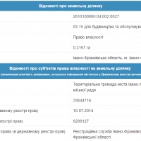Право власності на землю