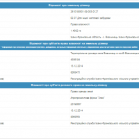 Дані про земельну ділянку і речові права