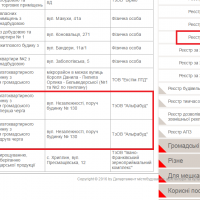 Містобудівні умови і обмеження за грудень 2013 р.