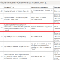 Містобудівні умови і обмеження за лютий 2014 р.