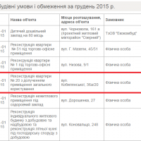 МБУіО