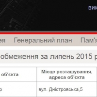 Містобудівні умови і обмеження