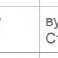 містобудівні умови та обмеження