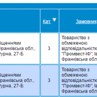Декларації про початок будівельних робіт