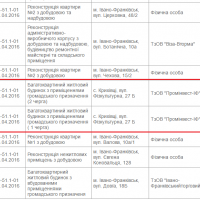Містобудівні умови та обмеження