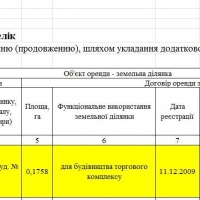 поновлення договору оренди за 2013 р.