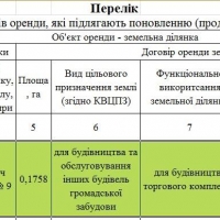 поновлення договору оренди за 2015 р.
