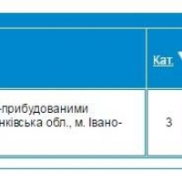 декларація про початок будівельних робіт